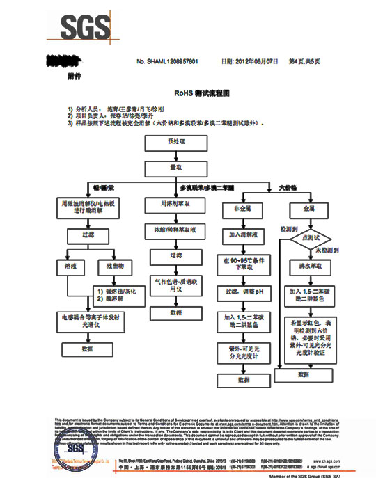 資質(zhì)認(rèn)證