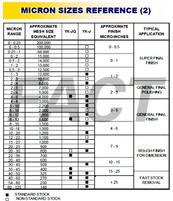 微粉粒度對(duì)照表